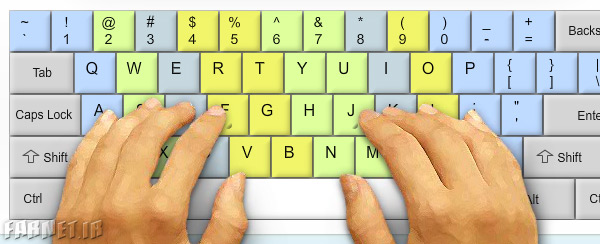 how-to-put-fingers-on-keyboard